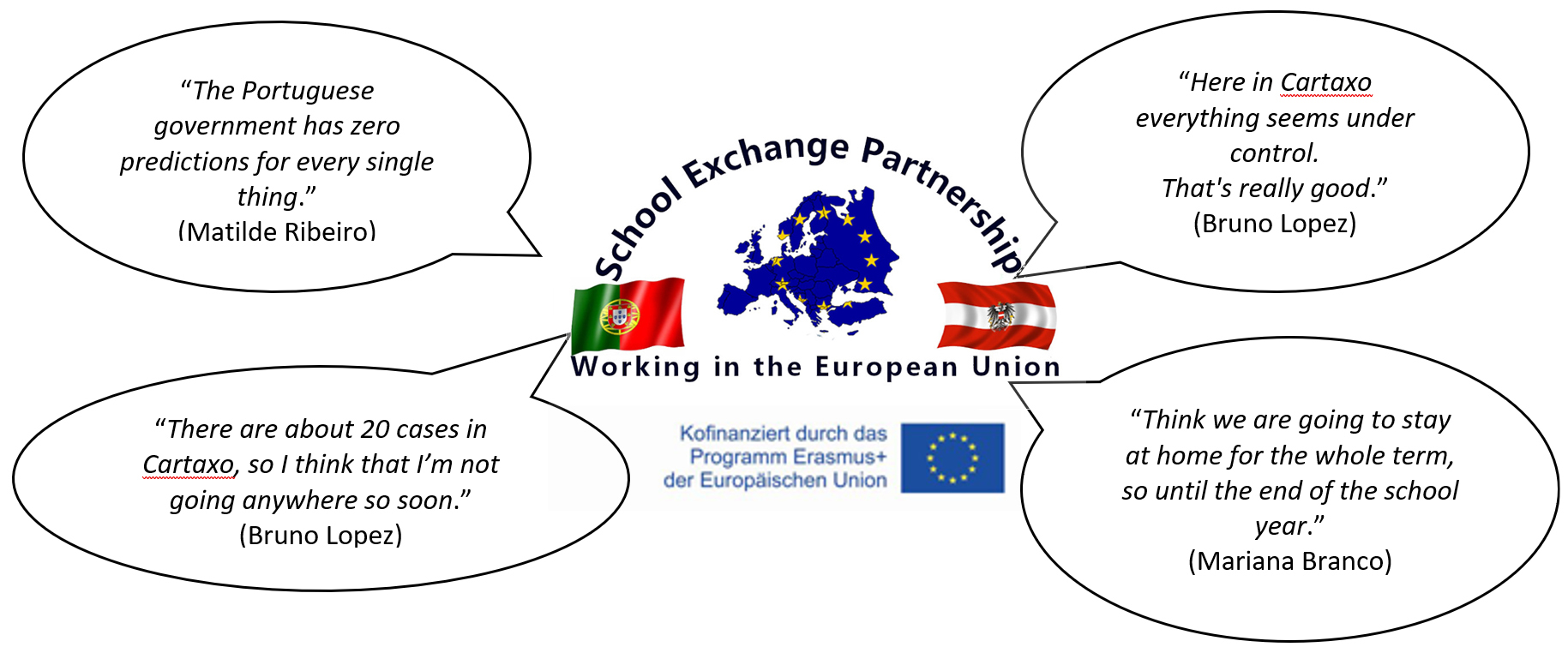 Statements von SchülerInnen der Partnerschule in Portugal